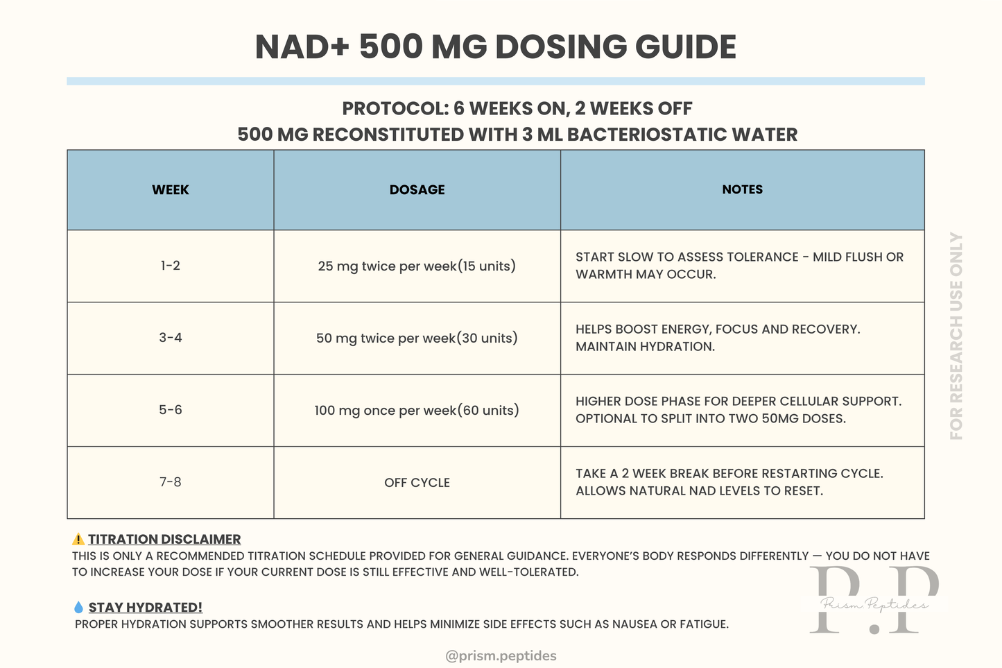 NAD + 500 mg Kit